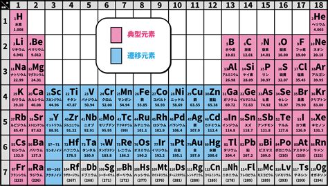 4元素